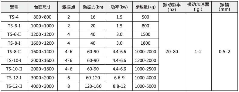 技術(shù)參數(shù)